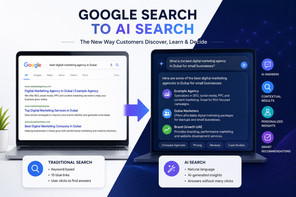 google search to ai search