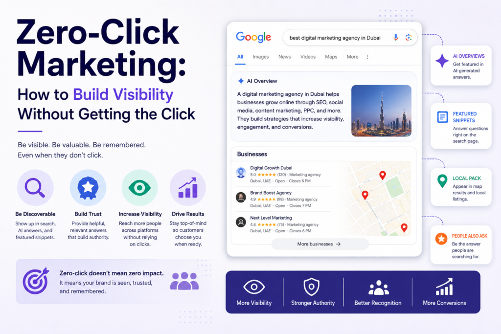 Zero-Click Marketing: How to Build Visibility Without Getting the Click zero click marketing